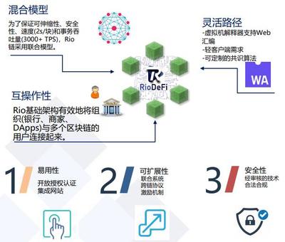 Rio DeFi 構建新型去中心化金融系統的區塊鏈技術基礎設施